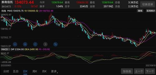 军工和券商吃瓜视频,揭秘吃瓜视频背后的行业真相